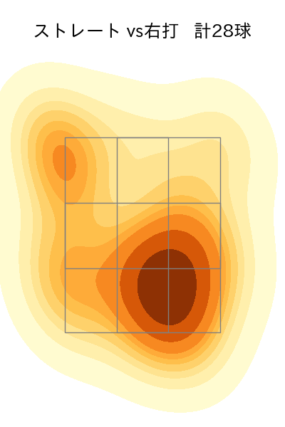 吉田 聖弥 配球ヒートマップ(2025年9月)