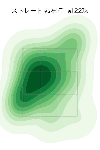 清水 達也 配球ヒートマップ(2025年9月)