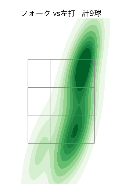 清水 達也 配球ヒートマップ(2025年9月)