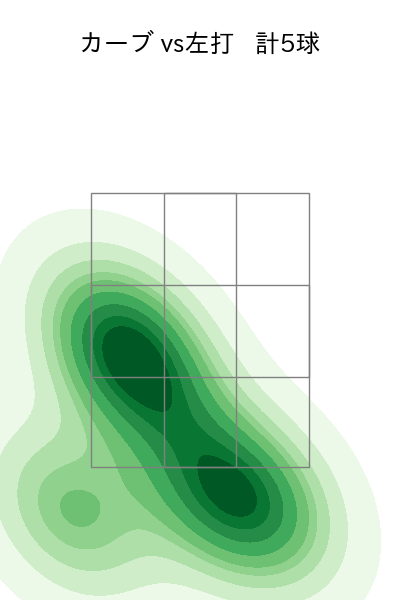清水 達也 配球ヒートマップ(2025年9月)