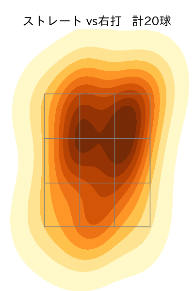 清水 達也 配球ヒートマップ(2025年9月)