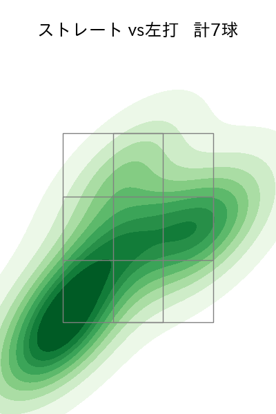 マルテ 配球ヒートマップ(2025年9月)