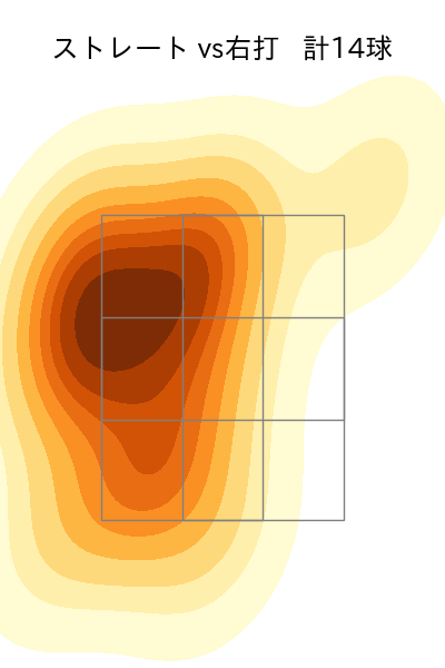 マルテ 配球ヒートマップ(2025年9月)