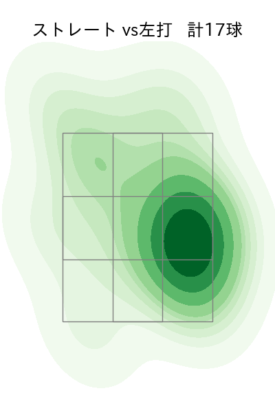 藤嶋 健人 配球ヒートマップ(2025年9月)