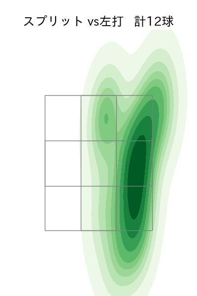 藤嶋 健人 配球ヒートマップ(2025年9月)