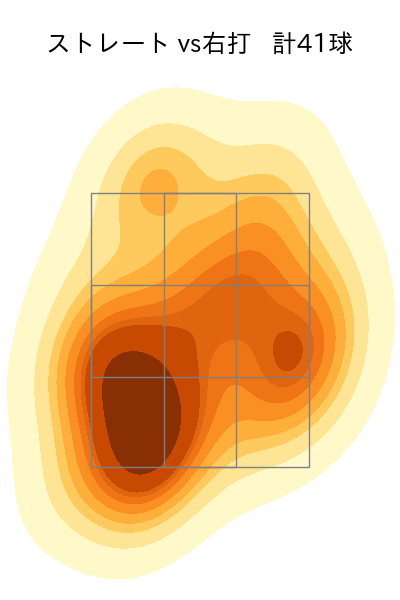 藤嶋 健人 配球ヒートマップ(2025年9月)