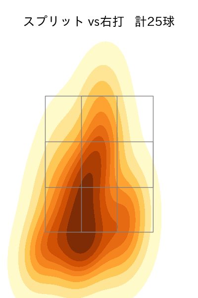 藤嶋 健人 配球ヒートマップ(2025年9月)
