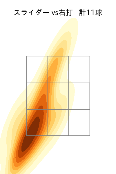 藤嶋 健人 配球ヒートマップ(2025年9月)