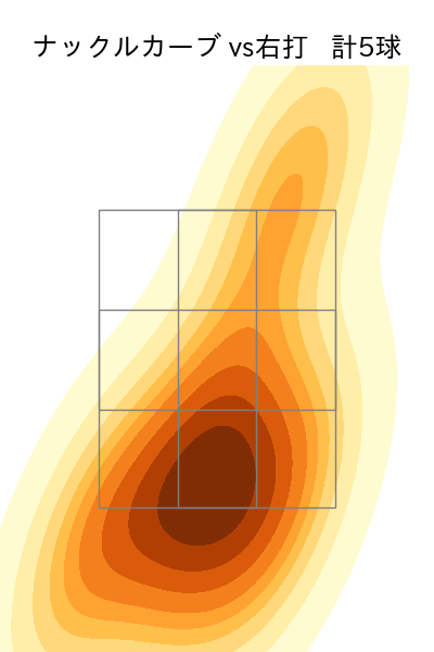藤嶋 健人 配球ヒートマップ(2025年9月)