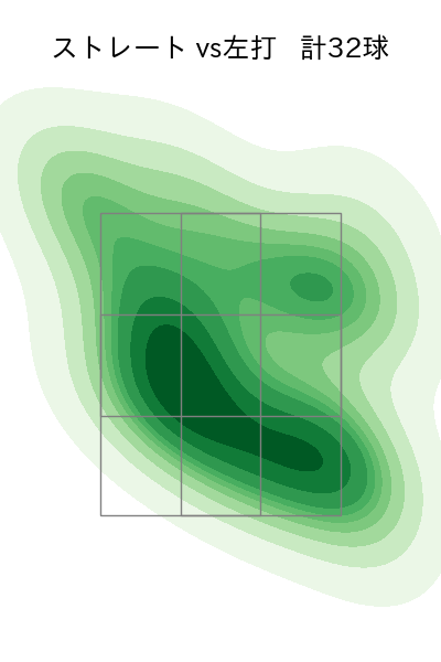 齋藤 綱記 配球ヒートマップ(2025年9月)