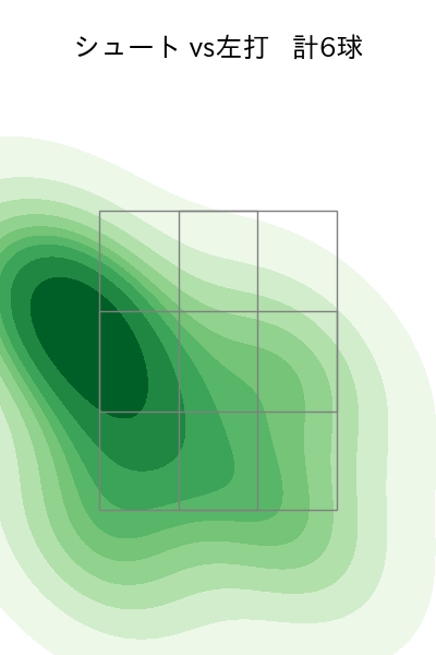 齋藤 綱記 配球ヒートマップ(2025年9月)