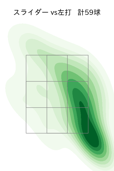 齋藤 綱記 配球ヒートマップ(2025年9月)