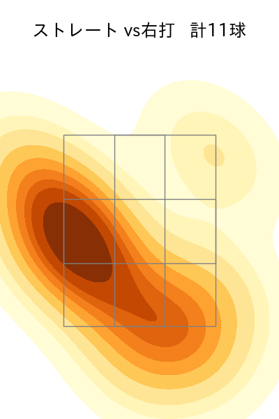 齋藤 綱記 配球ヒートマップ(2025年9月)
