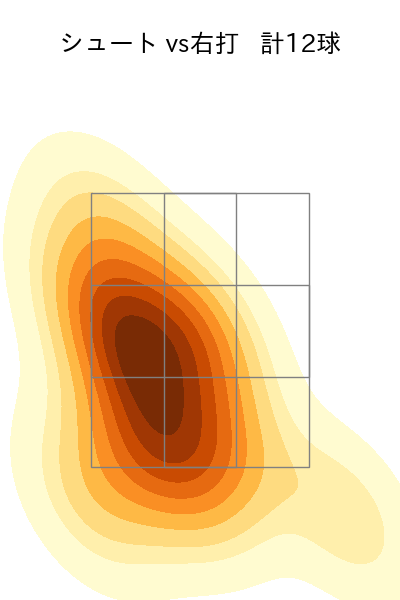 齋藤 綱記 配球ヒートマップ(2025年9月)