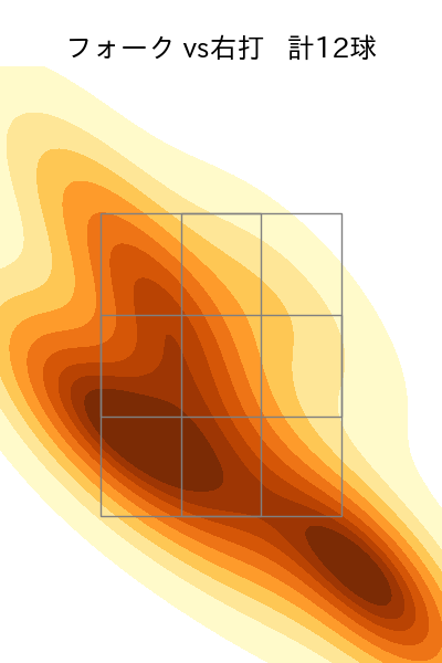 齋藤 綱記 配球ヒートマップ(2025年9月)
