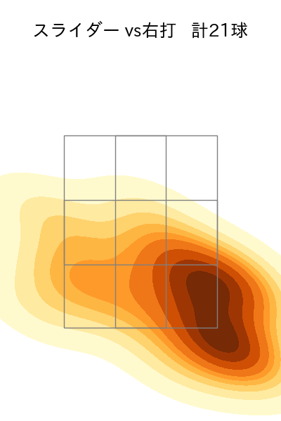 齋藤 綱記 配球ヒートマップ(2025年9月)
