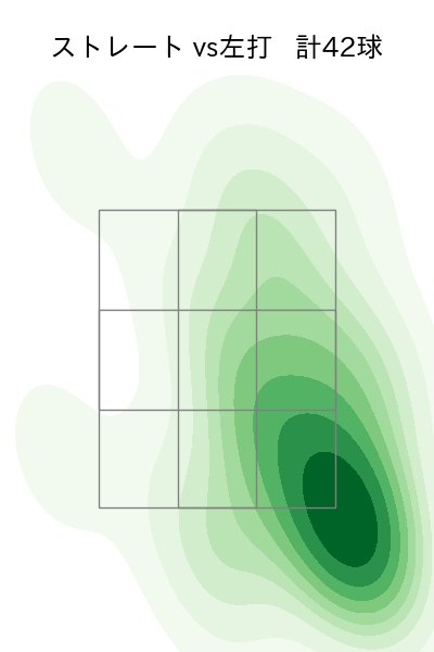 近藤 廉 配球ヒートマップ(2025年9月)
