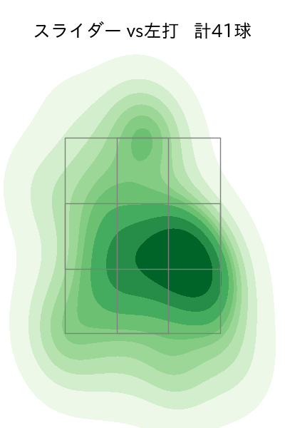 近藤 廉 配球ヒートマップ(2025年9月)