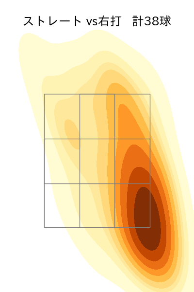 近藤 廉 配球ヒートマップ(2025年9月)