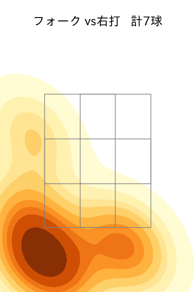 近藤 廉 配球ヒートマップ(2025年9月)