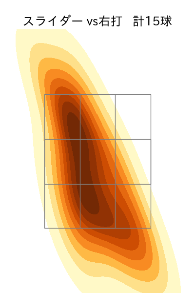 近藤 廉 配球ヒートマップ(2025年9月)