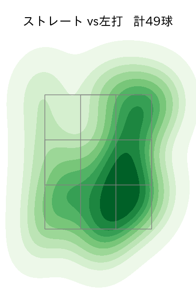 松山 晋也 配球ヒートマップ(2025年9月)