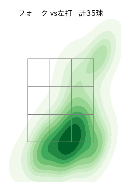 松山 晋也 配球ヒートマップ(2025年9月)