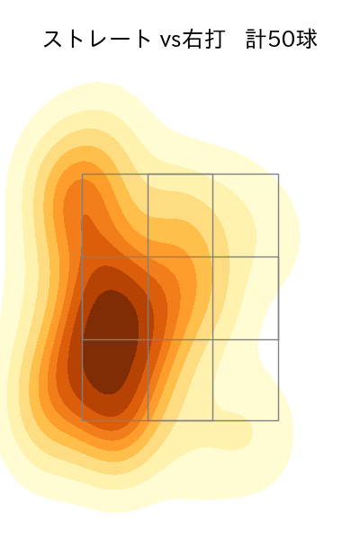 松山 晋也 配球ヒートマップ(2025年9月)
