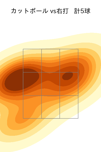 松山 晋也 配球ヒートマップ(2025年9月)