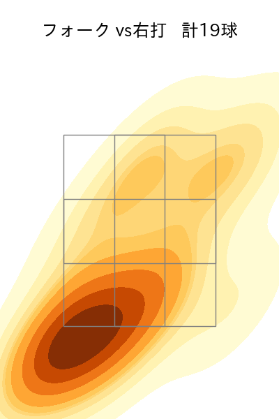 松山 晋也 配球ヒートマップ(2025年9月)