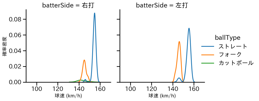 松山 晋也 球種&球速の分布2(2025年9月)