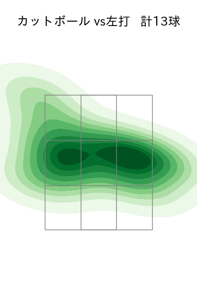 メヒア 配球ヒートマップ(2025年9月)
