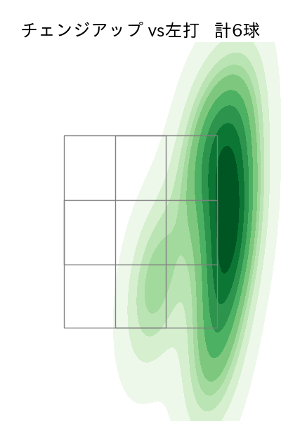 メヒア 配球ヒートマップ(2025年9月)