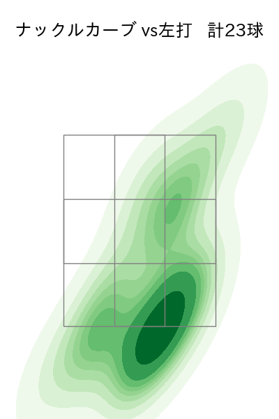 メヒア 配球ヒートマップ(2025年9月)