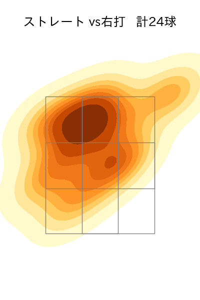 メヒア 配球ヒートマップ(2025年9月)