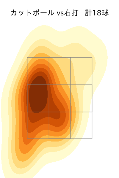 メヒア 配球ヒートマップ(2025年9月)