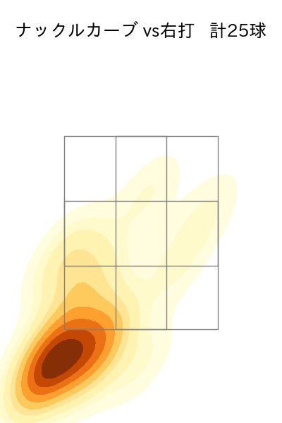 メヒア 配球ヒートマップ(2025年9月)