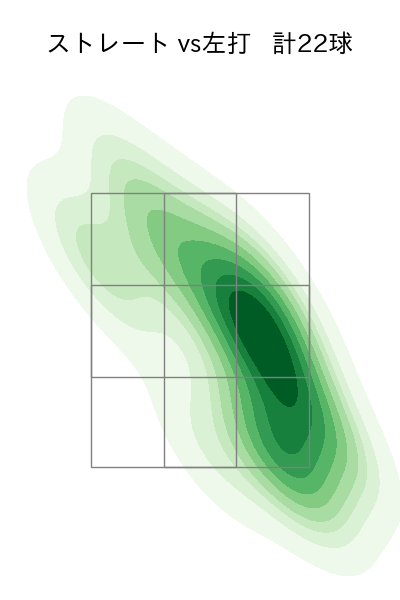 マラー 配球ヒートマップ(2025年9月)
