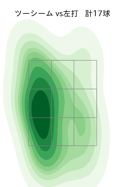マラー 配球ヒートマップ(2025年9月)