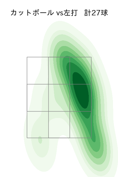 マラー 配球ヒートマップ(2025年9月)