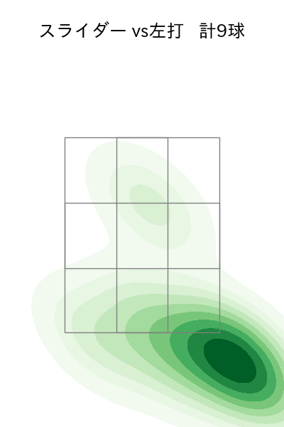 マラー 配球ヒートマップ(2025年9月)