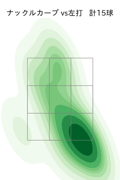 マラー 配球ヒートマップ(2025年9月)