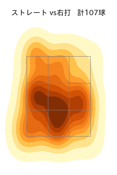 マラー 配球ヒートマップ(2025年9月)
