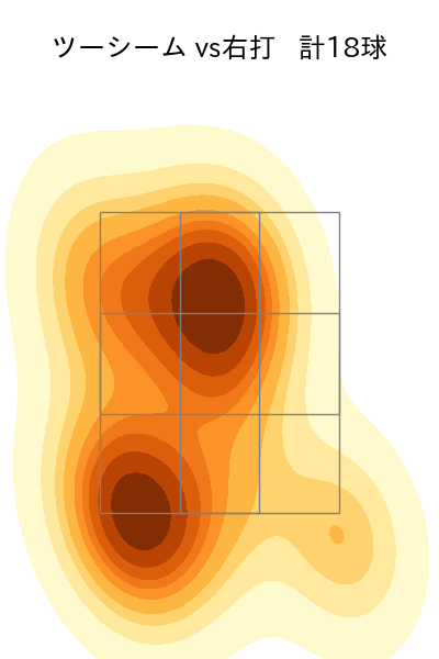 マラー 配球ヒートマップ(2025年9月)
