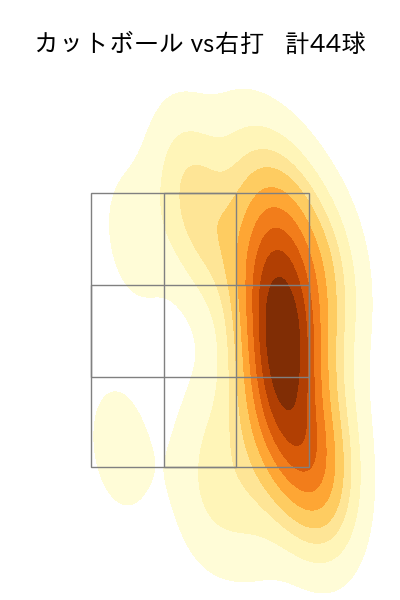 マラー 配球ヒートマップ(2025年9月)