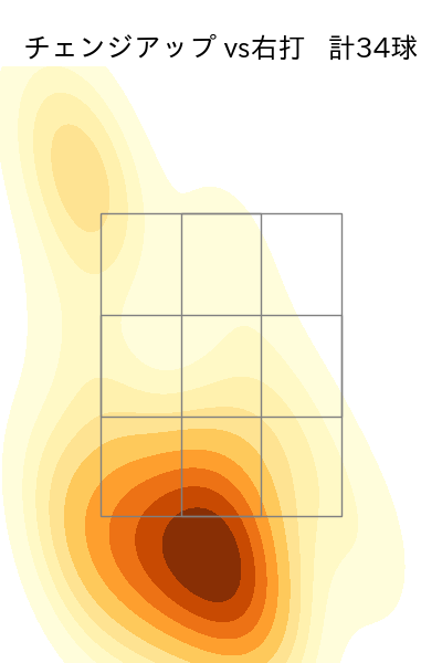 マラー 配球ヒートマップ(2025年9月)