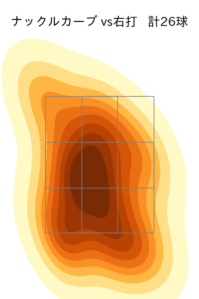 マラー 配球ヒートマップ(2025年9月)