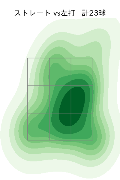 草加 勝 配球ヒートマップ(2025年10月)