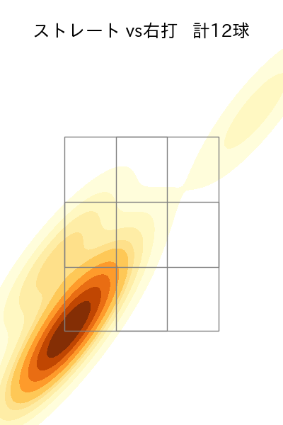 草加 勝 配球ヒートマップ(2025年10月)