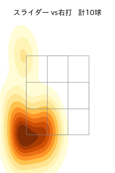 伊藤 茉央 配球ヒートマップ(2025年10月)